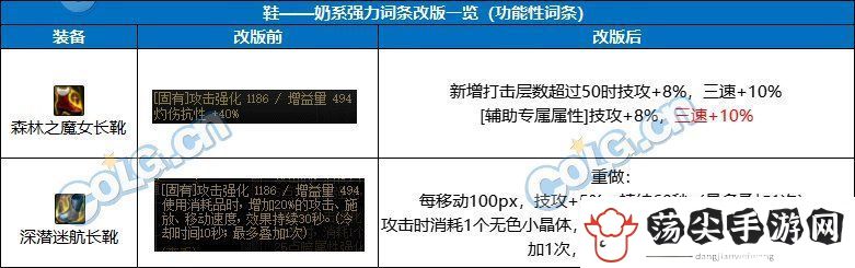 地下城与勇士DNF奶职业自定义鞋属性选择