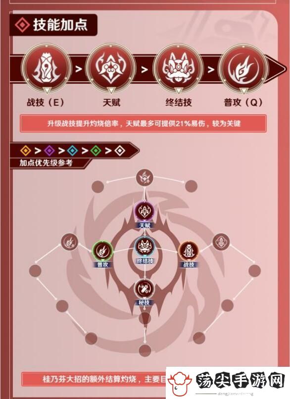 崩坏星穹铁道2024桂乃芬技能加点搭配攻略图一览