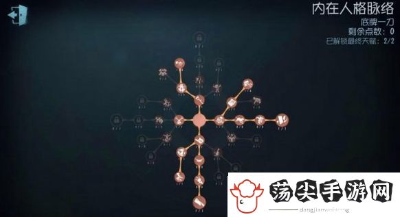 第五人格守夜人天赋加点攻略
