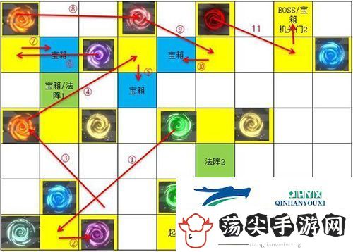 遇见龙次元迷阵宝箱在哪里