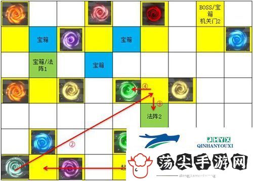遇见龙次元迷阵宝箱在哪里
