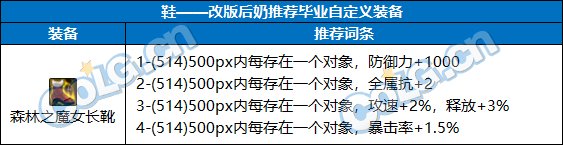 地下城与勇士DNF奶职业自定义鞋属性选择
