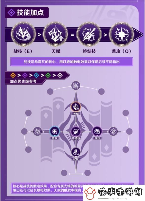 崩坏星穹铁道2024希露瓦技能加点搭配攻略一览