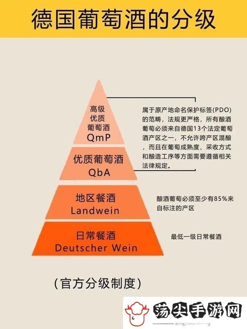 精产一二三产区划分标准图片