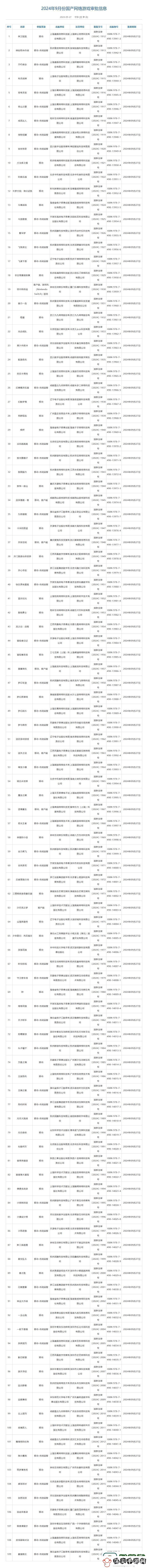 2024年9月过审了哪些国产游戏