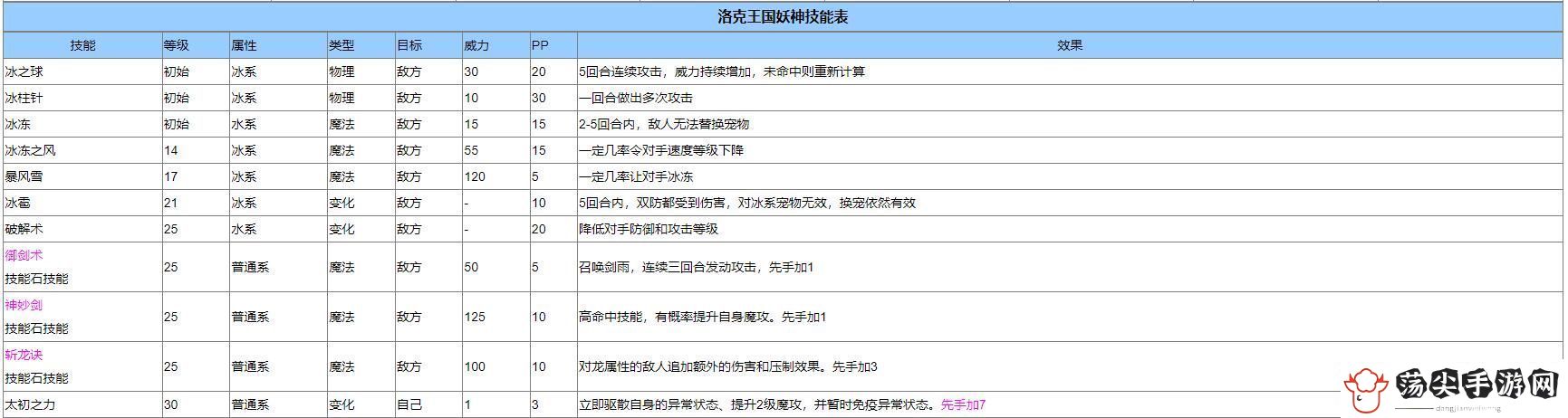 洛克王国妖神技能怎么搭配