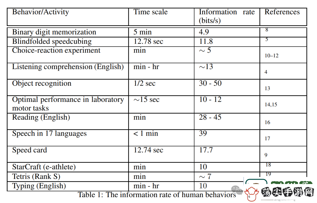 人类一生所学不过