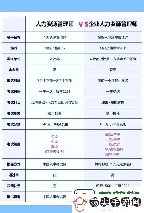 久久人力资源与普通版对比