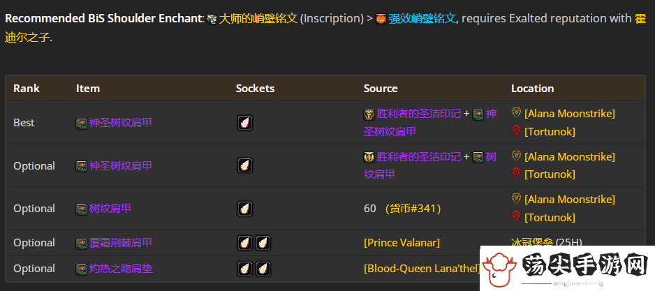 wow魔兽世界WLK怀旧服奶德P4阶段BIS装备推荐图文