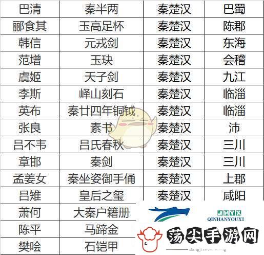 无悔华夏秦楚汉名臣专属道具是什么
