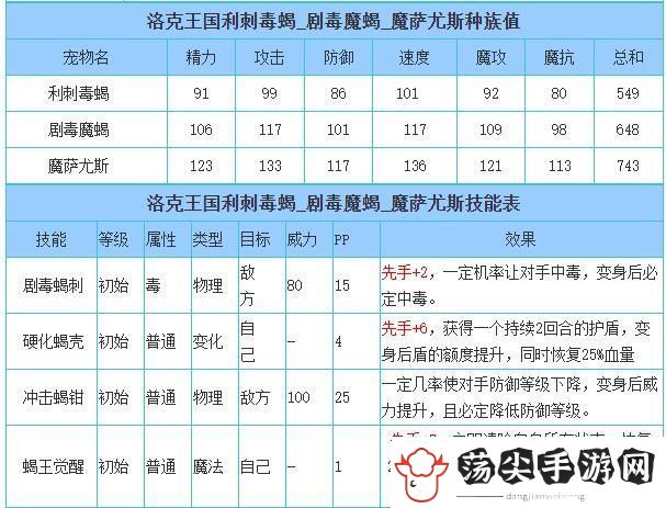 洛克王国魔萨尤斯技能怎么搭配