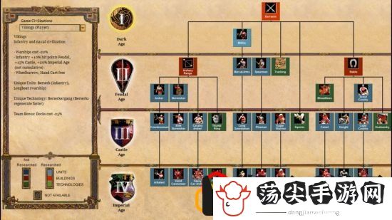帝国时代2决定版战役攻略斯福尔扎(帝国时代2决定版战役剧情)
