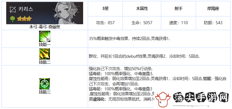 说说第七史诗奇丽丝好用吗