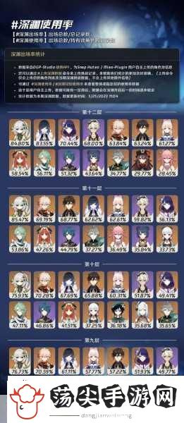 原神艾尔海森配队阵容全解析