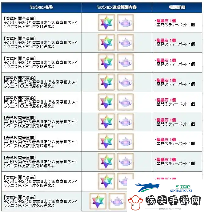 fgo日服主线奏章4开启时间介绍