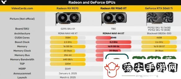 AMD