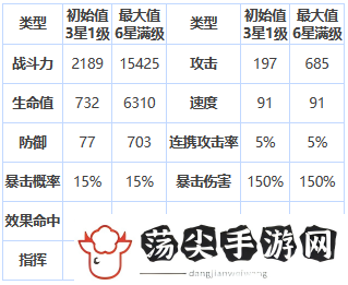 说说第七史诗奇丽丝好用吗