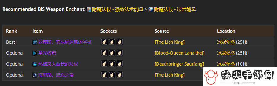wow魔兽世界WLK怀旧服奶德P4阶段BIS装备推荐图文