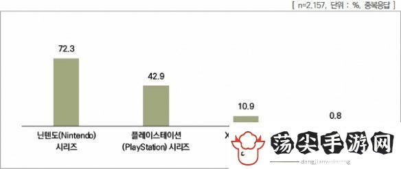 韩国破防了！媒体吐槽微软不重视韩国