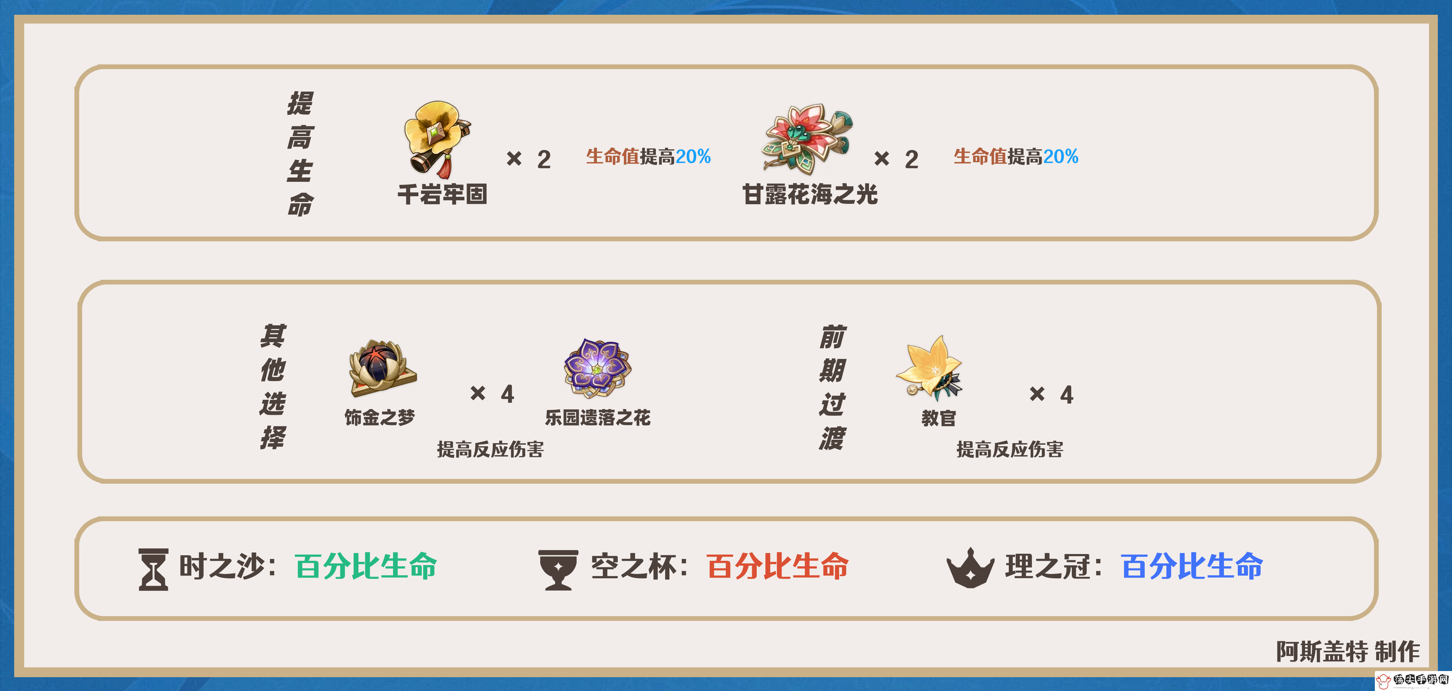 原神妮露圣遗物搭配攻略