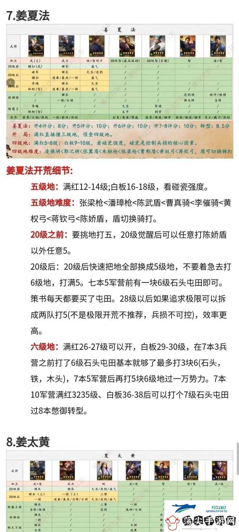 泪目收藏小小三国志主线任务必看！超详细流程图解
