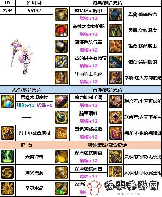 dnf地下城与勇士神界版本元素装备选择推荐
