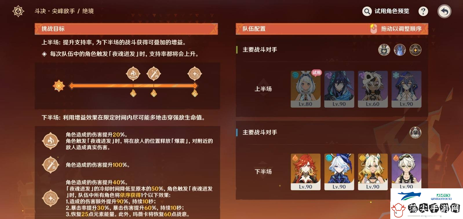 原神无极限超激格斗赛第五关满分配队推荐