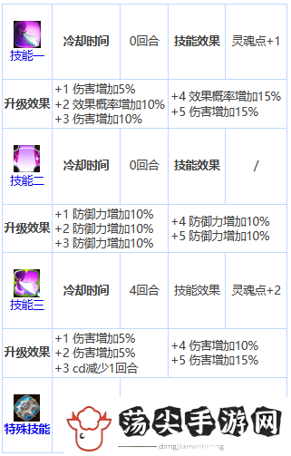 说说第七史诗奇丽丝好用吗