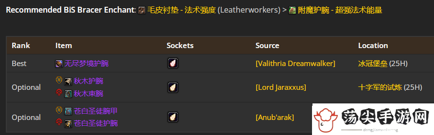 wow魔兽世界WLK怀旧服奶德P4阶段BIS装备推荐图文