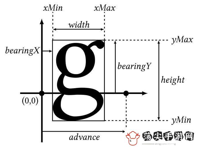 FreeType高危漏洞曝光