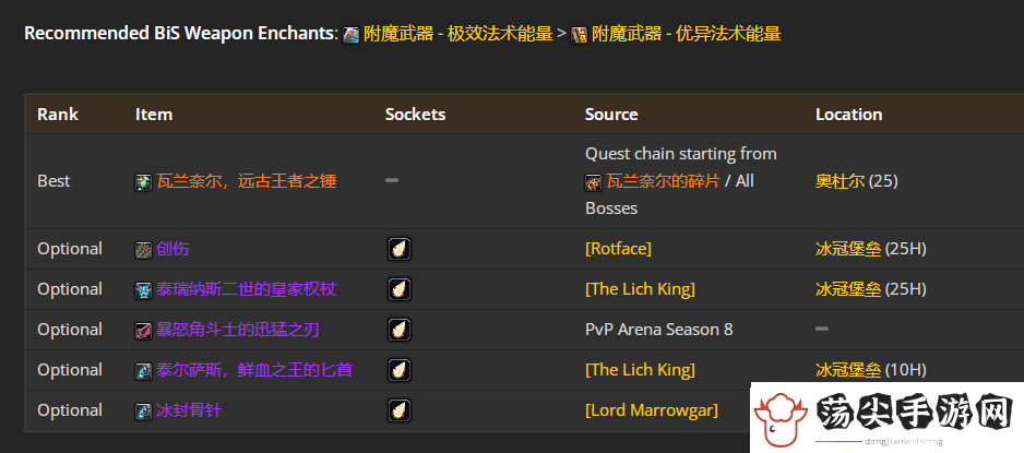 wow魔兽世界WLK怀旧服奶德P4阶段BIS装备推荐图文