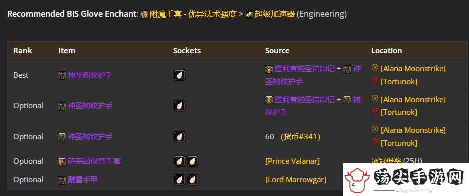 wow魔兽世界WLK怀旧服奶德P4阶段BIS装备推荐图文