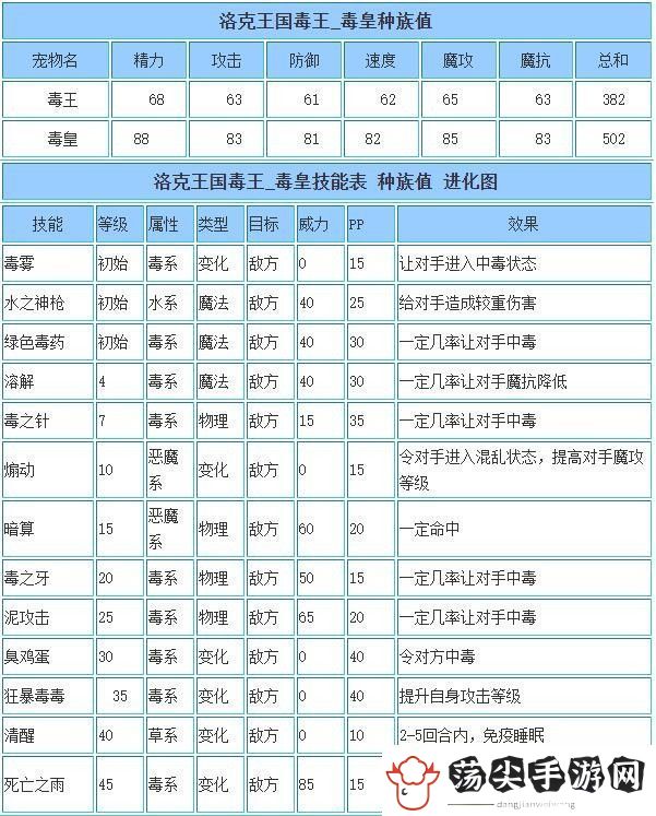 洛克王国毒皇技能怎么搭配