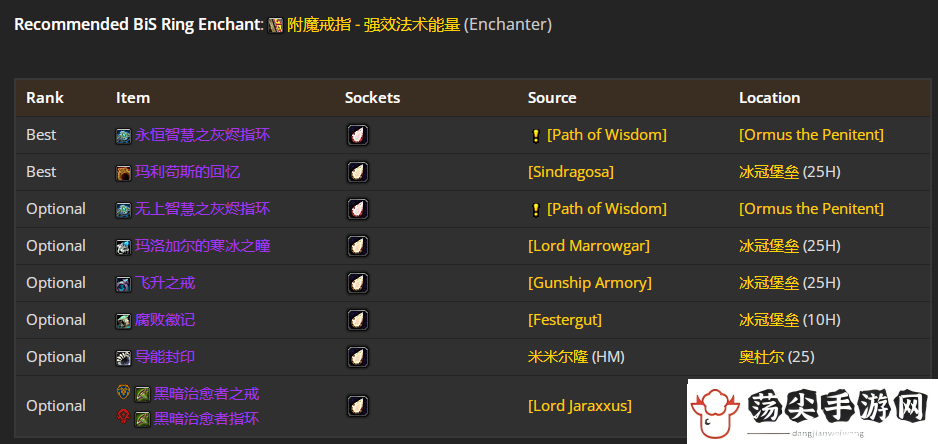 wow魔兽世界WLK怀旧服奶德P4阶段BIS装备推荐图文