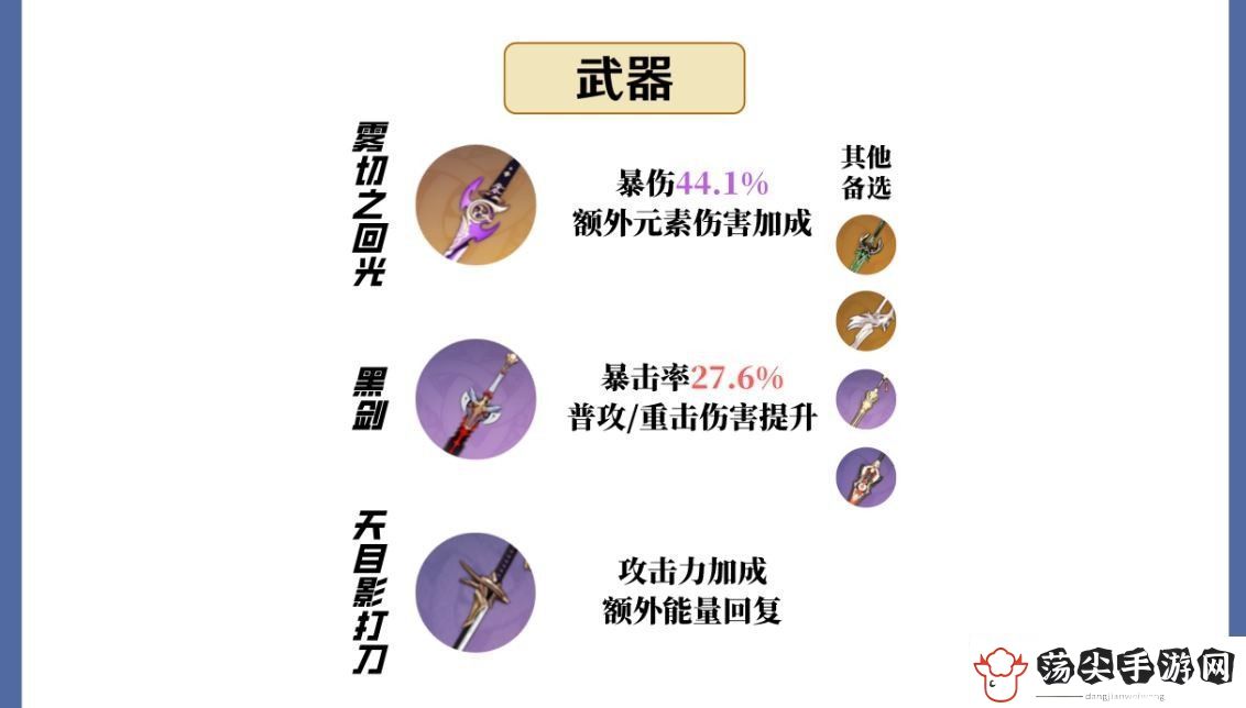 原神凯亚带什么武器