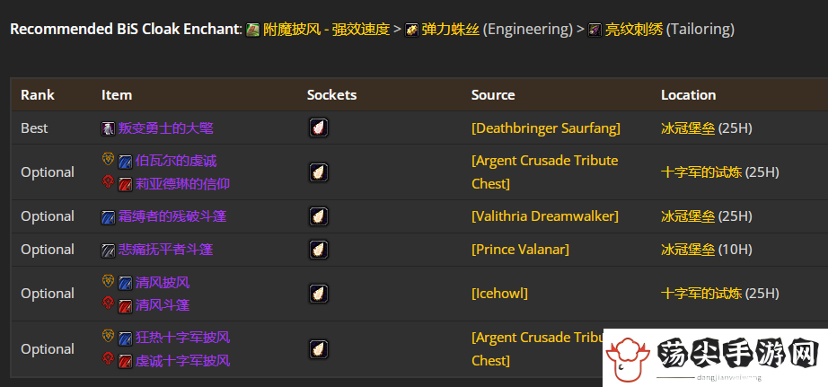 wow魔兽世界WLK怀旧服奶德P4阶段BIS装备推荐图文