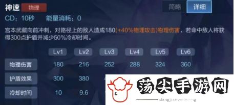 王者荣耀宫本武藏克制谁(S28赛季宫本武藏的天敌出炉)