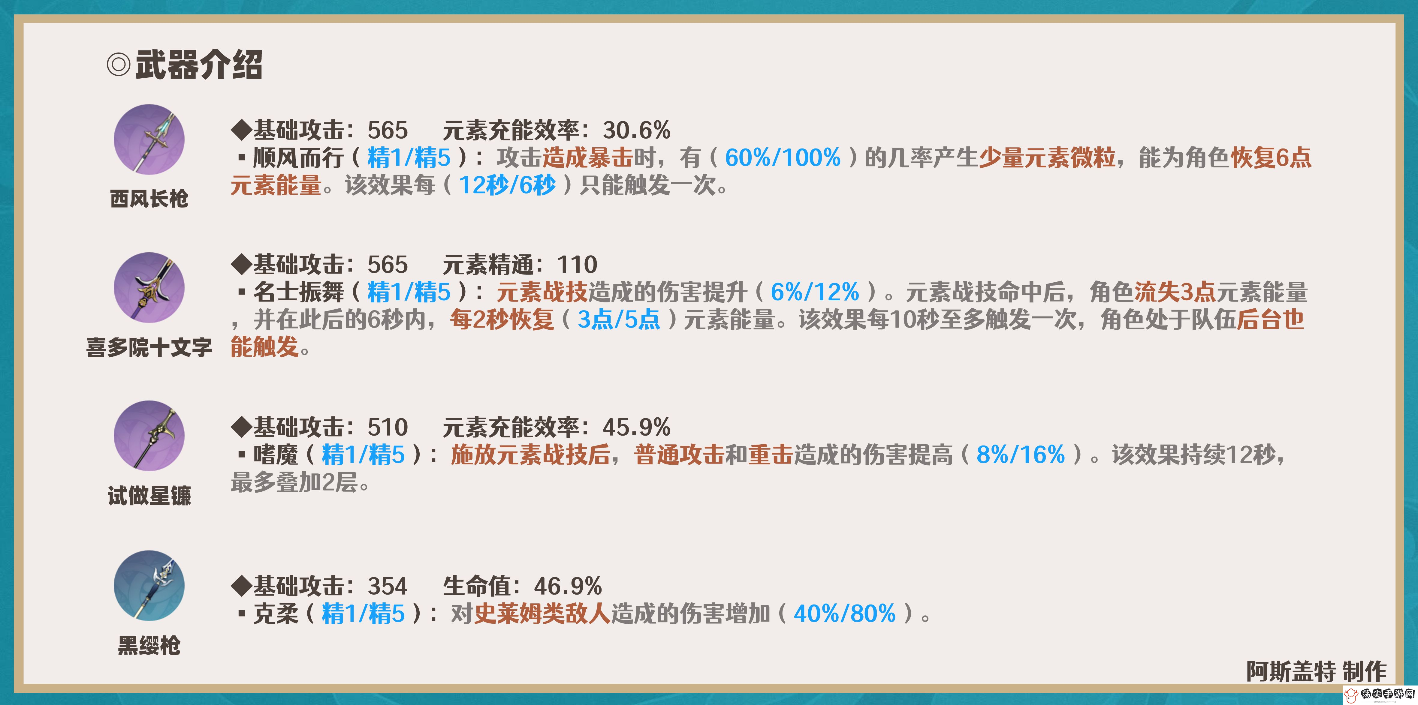 原神2024米卡带什么武器