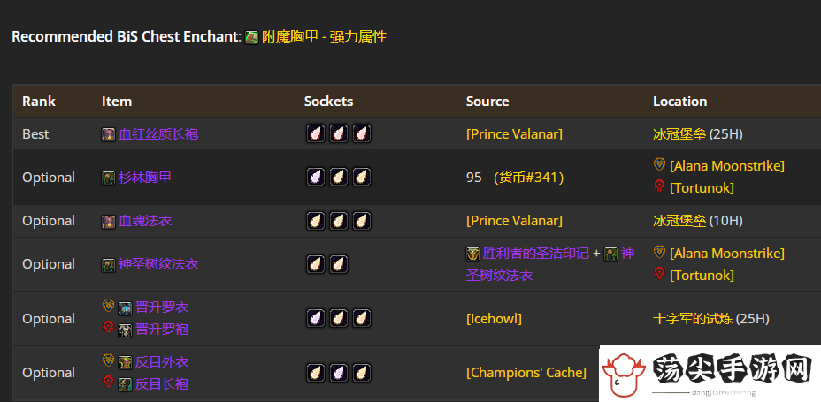 wow魔兽世界WLK怀旧服奶德P4阶段BIS装备推荐图文