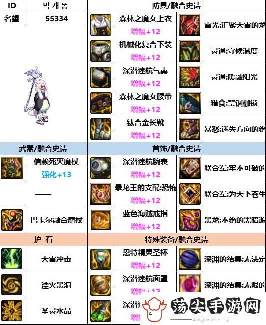 dnf地下城与勇士神界版本元素装备选择推荐