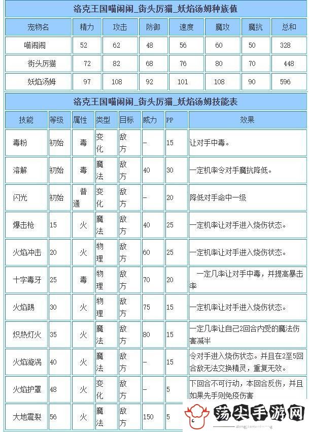 洛克王国妖焰汤姆技能怎么搭配