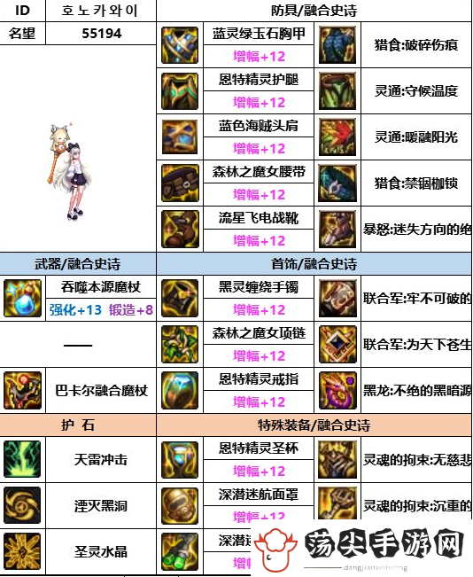 dnf地下城与勇士神界版本元素装备选择推荐