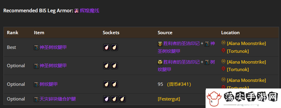 wow魔兽世界WLK怀旧服奶德P4阶段BIS装备推荐图文