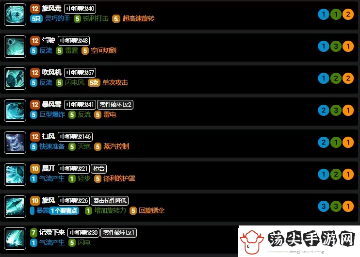 分享命运方舟幻雨技能怎么加点