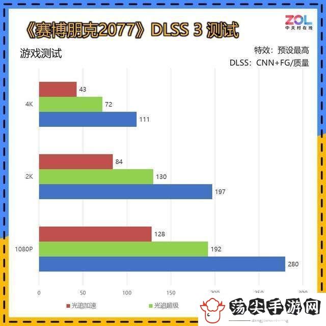 耕升RTX
