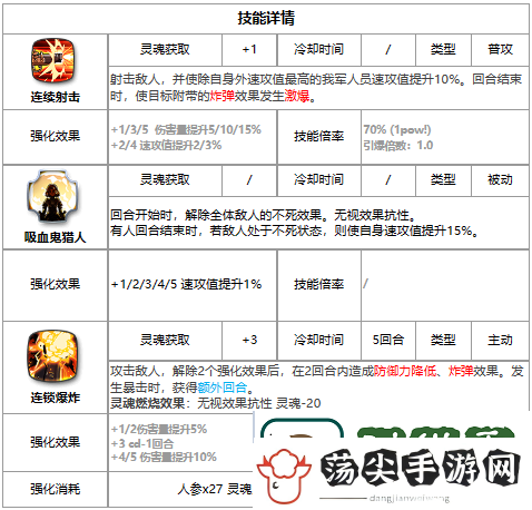 第七史诗贝洛妮卡好用吗