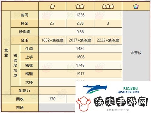 诺弗兰物语祝福石板怎么做