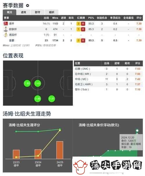 绝杀2014球员数值对比大揭秘！技能实战技巧一次看够