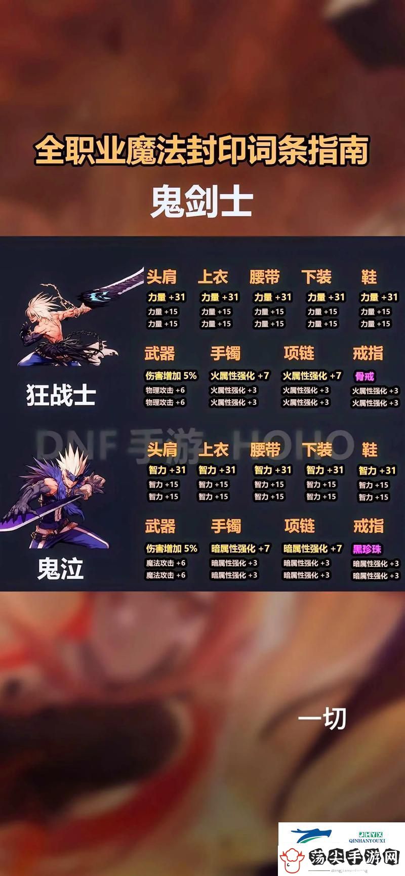 DNF公会副本攻略