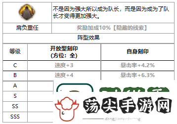 第七史诗贝洛妮卡好用吗